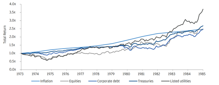 数据来源：摩根大通