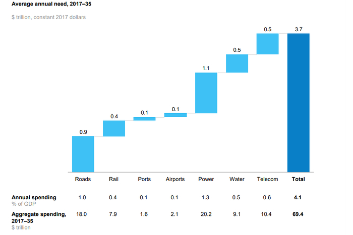 资料来源：McKinney Global Institute Analysis