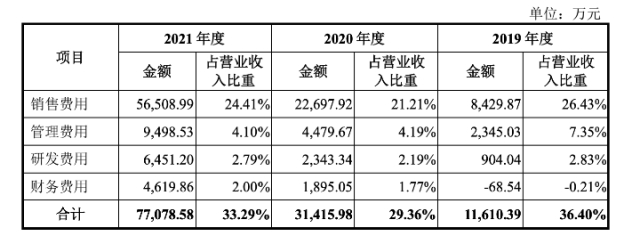 华宝新能源2019-2021年公司期间费用。招股说明书截图