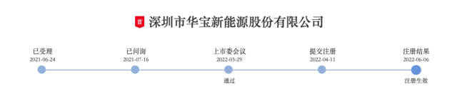 华宝新能源IPO注册审批通过。招股说明书截图