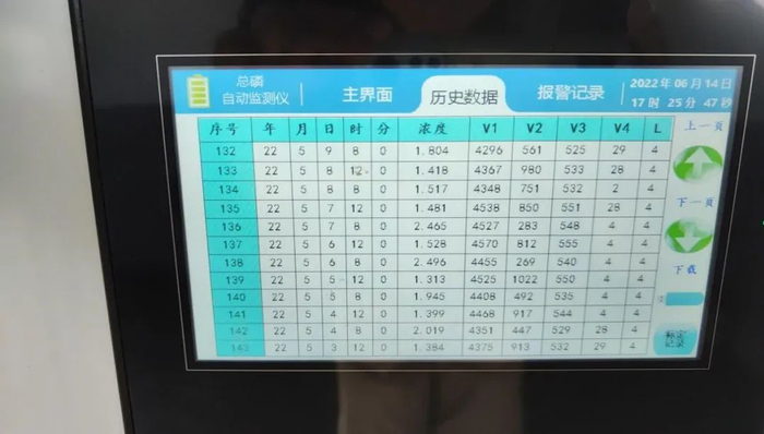 黄坝乡污水处理厂出口在线总磷浓度频繁超标