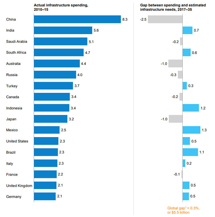资料来源：Mckinsey Global Institute Analysis