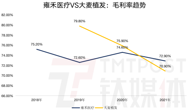 钛媒体App制图；数据来源：招股书、财报