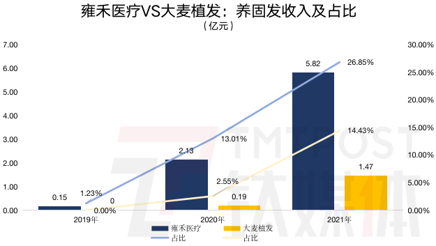 钛媒体App制图；数据来源：招股书、财报