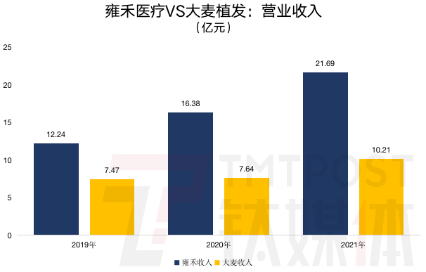 钛媒体App制图；数据来源：招股书、财报