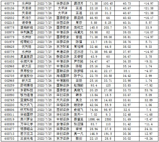 数据来源：投研通