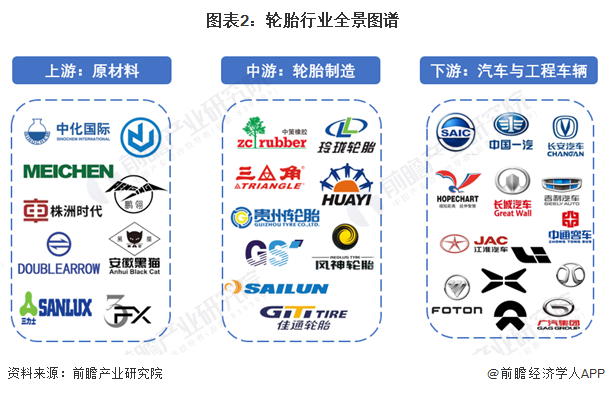 轮胎产业链区域热力地图：山东分布最集中