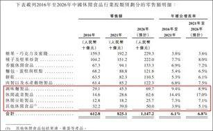 ▲图自卫龙招股书