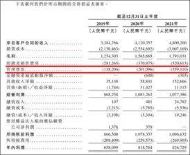▲图自卫龙招股书