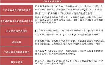 ▲卫龙2021年招股书列明募资用途（来自中信证券报告）