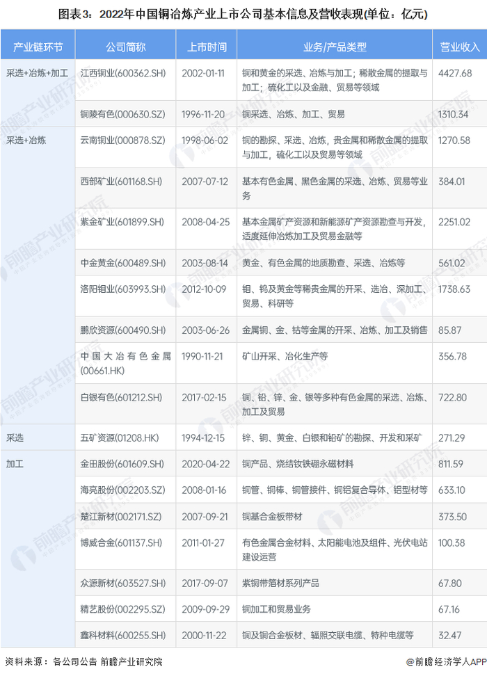 注：数据时间为2021年。