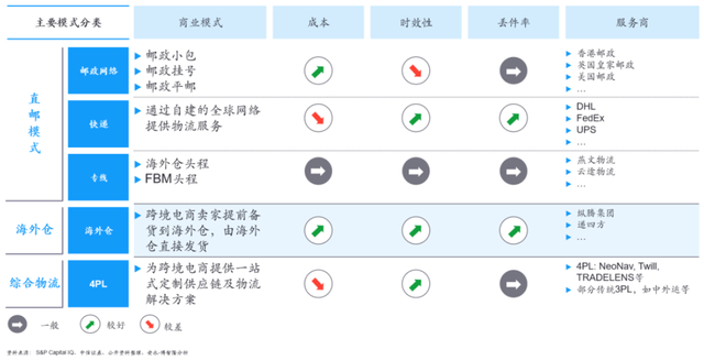 来源：S&P Capital IQ、中信证券、公开资料整理、安永-博智隆分析