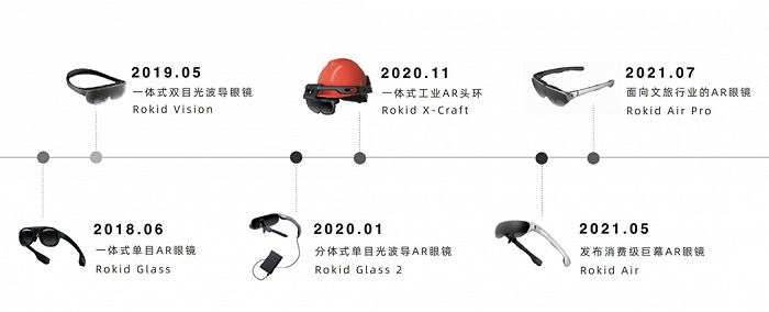 （ROKID产品更新情况 图源：ROKID官网）