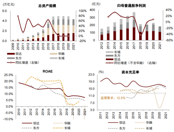 资料来源：公司公告，中金公司研究部