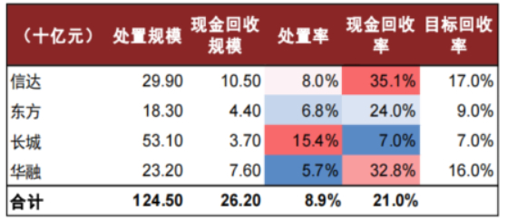 资料来源：中国金融年鉴，BIS，中金公司研究部