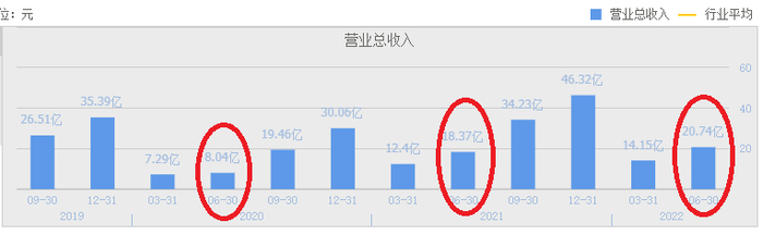 图表来源|同花顺（特此感谢）