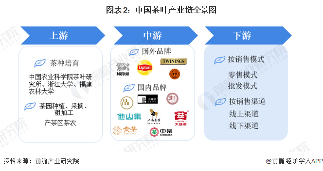 茶叶产业链区域热力地图：粤闽分布最为密集
