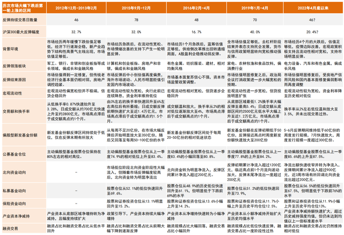 资料来源：Wind，中金公司研究部