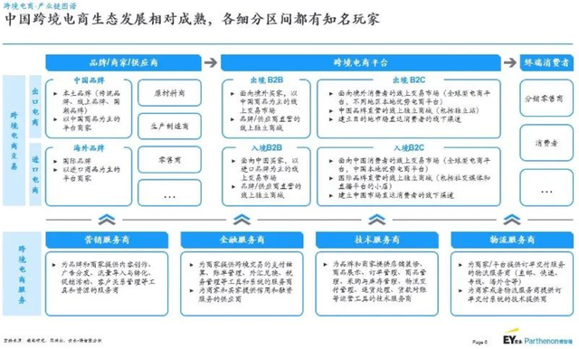 来源：公开资料整理、网经社、安永-博智隆分析