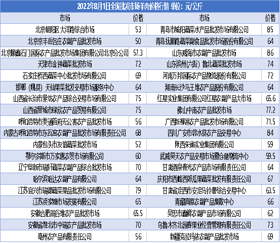 数据来源：商务部