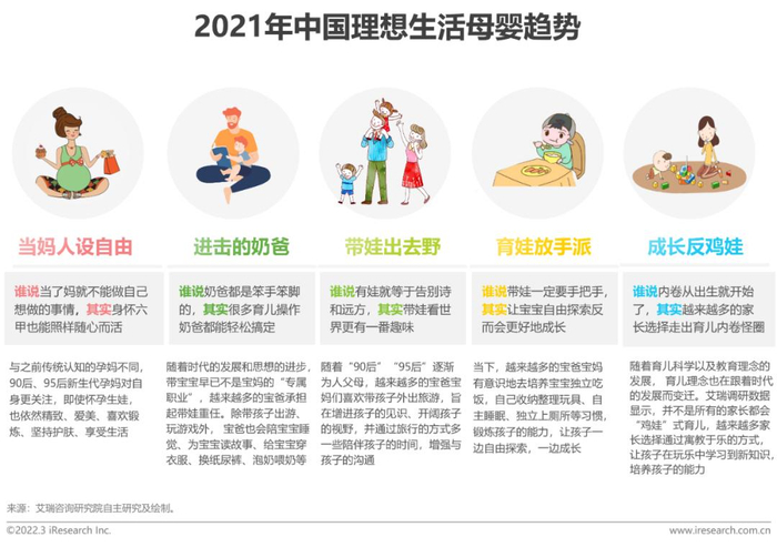 　　数据来源:艾瑞咨询《中国的母婴行业研究报告》2022.03版