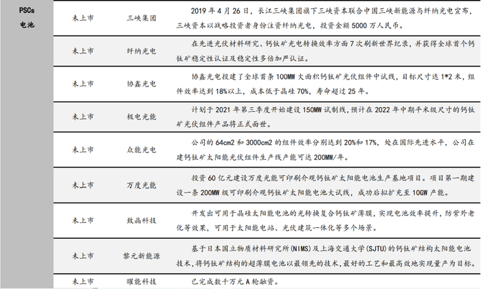 来源：浙商证券研报整理