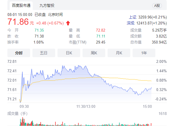 图表来源|百度股市通（特此感谢）