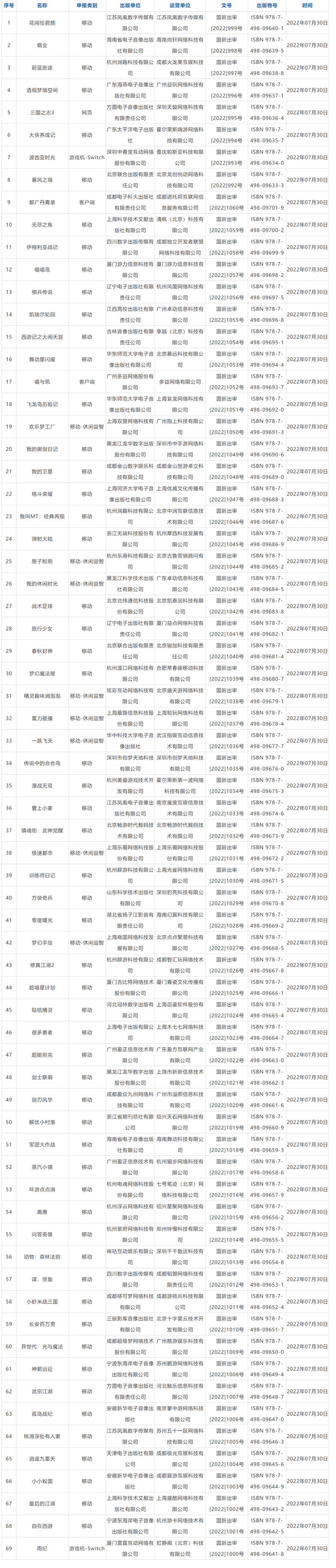 图源：国家新闻出版署