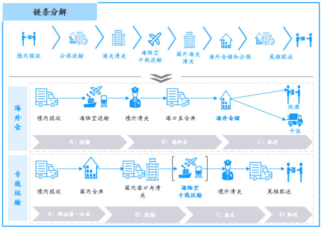 来源：公开资料整理、国海证券、安永-博智隆分析
