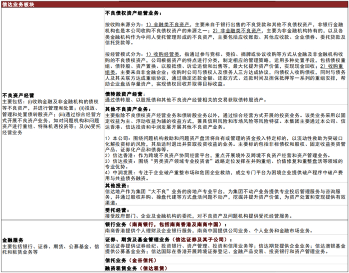 资料来源：公司公告，中金公司研究部