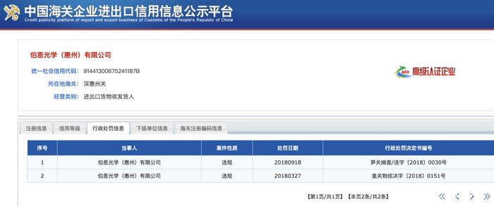 　　来源：中国海关企业进出口信用信息公示平台。