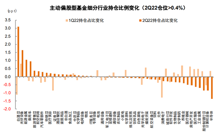 资料来源：Wind，中金公司研究部