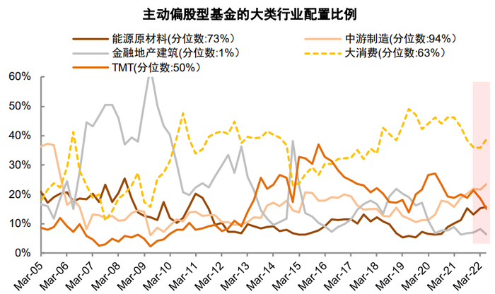 资料来源：Wind，中金公司研究部