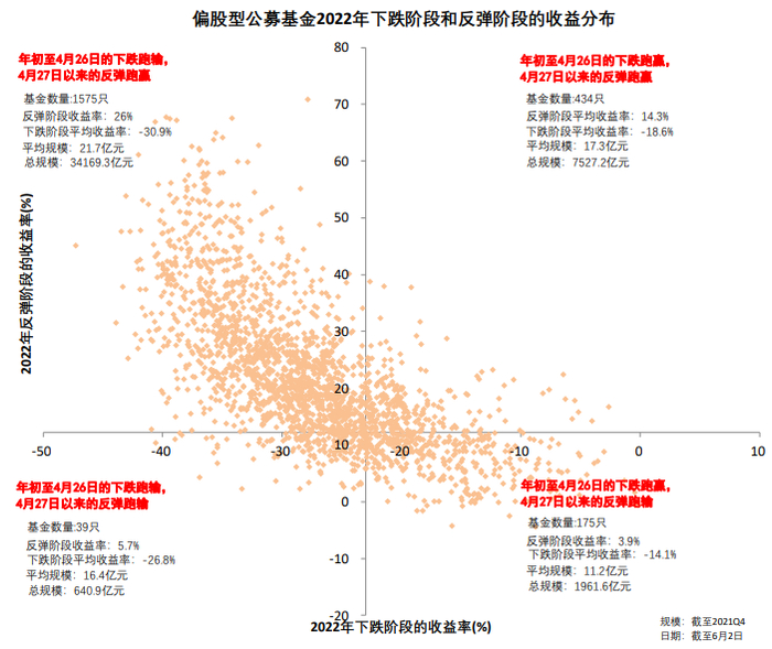 资料来源：Wind，中金公司研究部；注：比较基准为沪深300   注：数据截至2022年7月25日