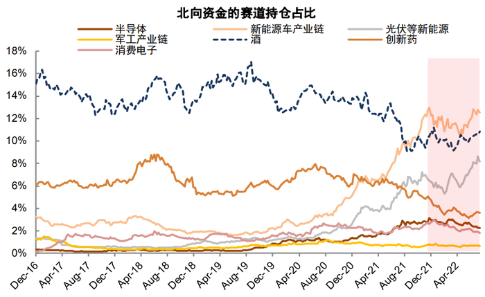 资料来源：Wind，中金公司研究部   注：数据截至2022年7月25日