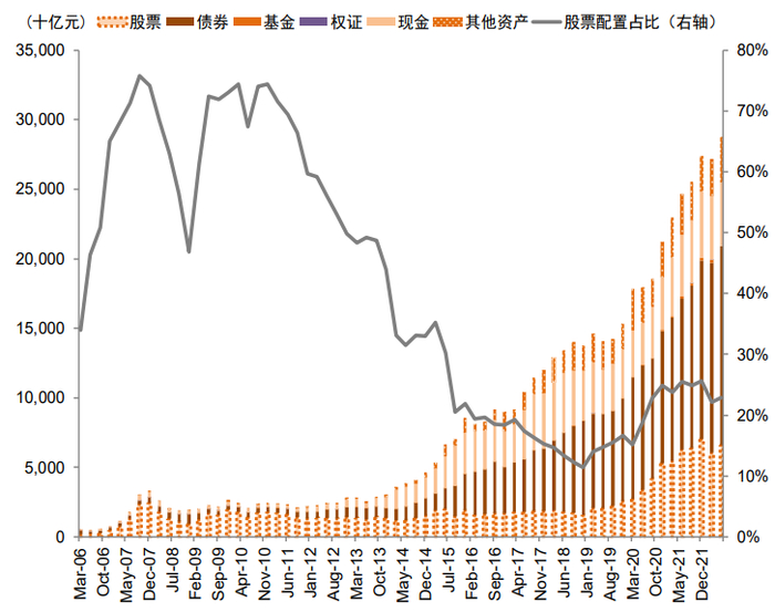 资料来源：Wind，中金公司研究部   注：数据截至2022年6月30日