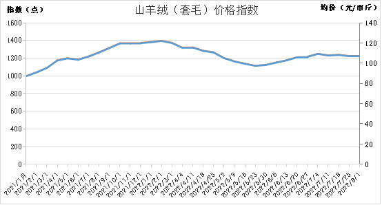 数据来源：新华指数