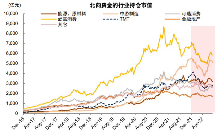 资料来源：Wind，中金公司研究部   注：数据截至2022年7月25日