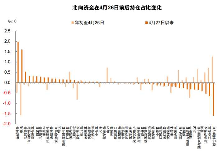 资料来源：Wind，中金公司研究部