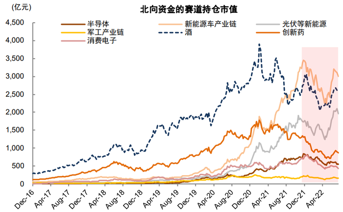 资料来源：Wind，中金公司研究部   注：数据截至2022年7月25日