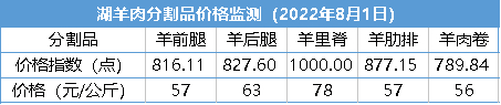 数据来源：新华指数