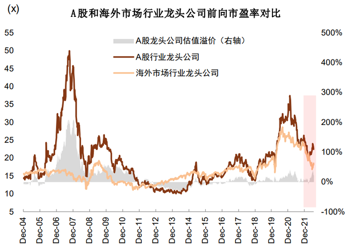 资料来源：Wind，中金公司研究部   注：数据截至2022年7月25日