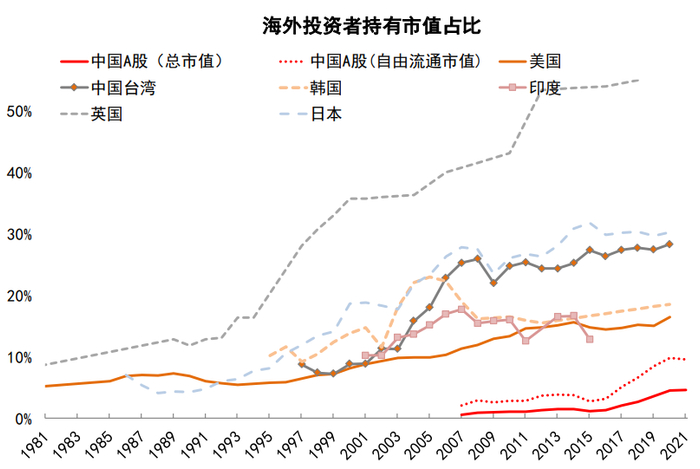 资料来源：Wind，中金公司研究部