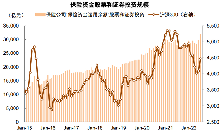 资料来源：Wind，中金公司研究部   注：数据截至2022年6月30日