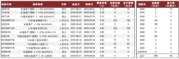资料来源：Wind，中金公司研究部