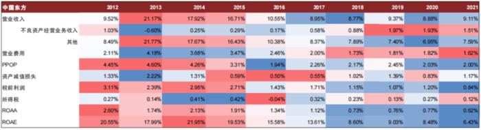 资料来源：公司公告，中金公司研究部