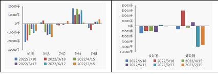 数据来源：五矿经研院
