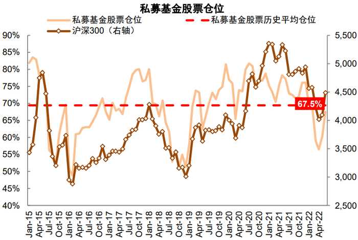 资料来源：华润信托，中金公司研究部   注：数据截至2022年6月30日