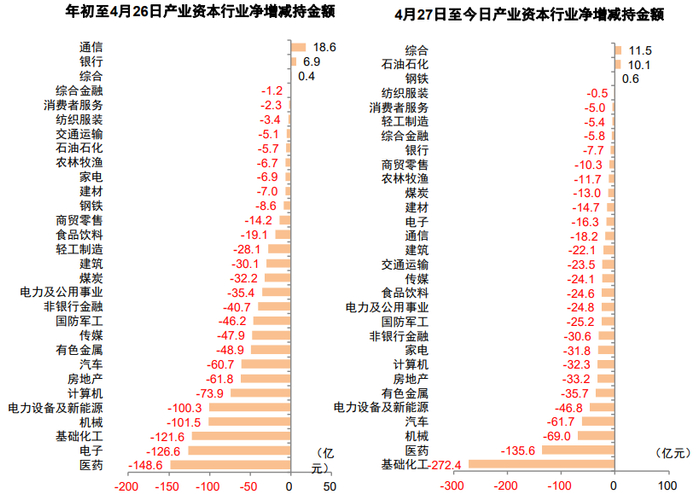资料来源：Wind,中金公司研究部
