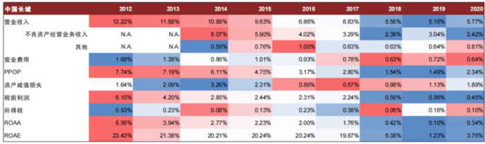资料来源：公司公告，中金公司研究部